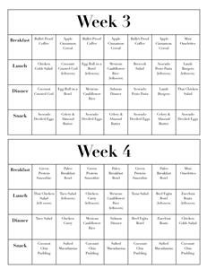 Keto Diet Plan for Weight Loss Nigeria